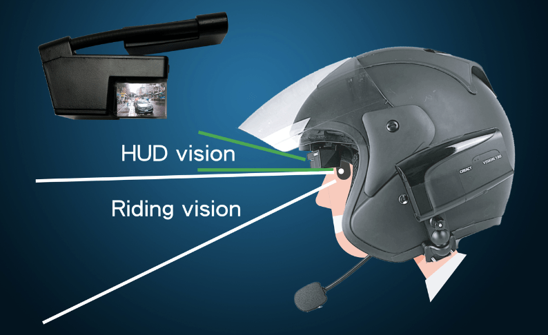 Мотоциклетен AR дисплей позволява на водачите да виждат зад себе си